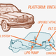 Illustration for article titled Can You Run A Car Off Your Own Fat Ass?